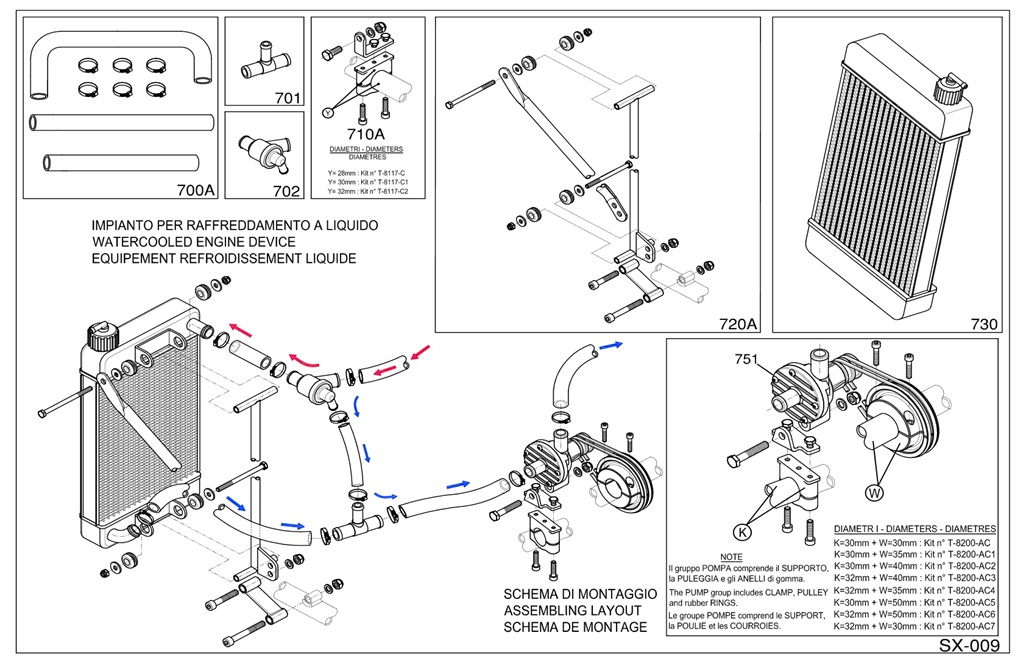 Système de refroidissement IAME X30 Super