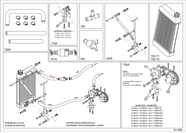 Système de refroidissement IAME S125