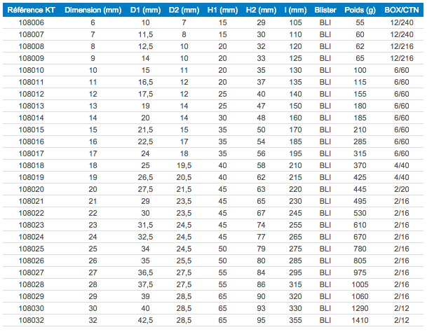 KING TONY 108006 Clé à Pipe Débouchée Métrique, 6 Mm