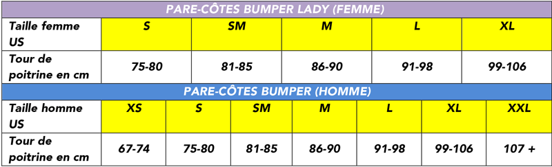 Tableau simplifi de tailles de protge-ctes Bumper