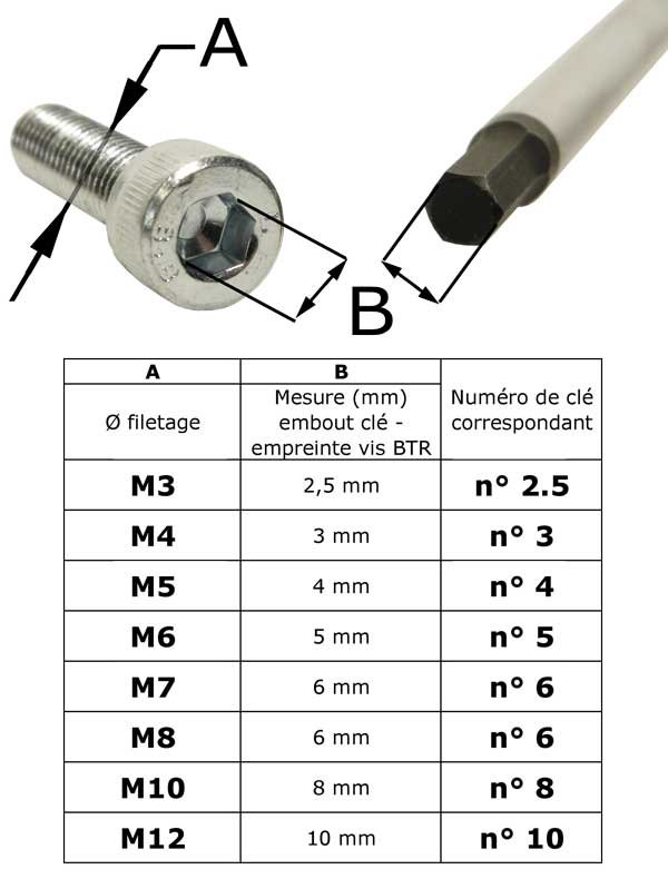 correspondance-taille-cle-allen-T-empreinte-vis.jpg